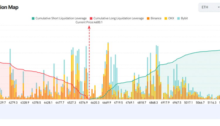 ETH Exchange Liquidation Map. Source: Coinglass