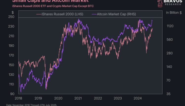 iShares Russell 2000 vs. Altcoin Market Cap. Source: Bravos Research