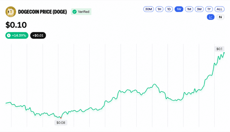 Bitcoin.com News