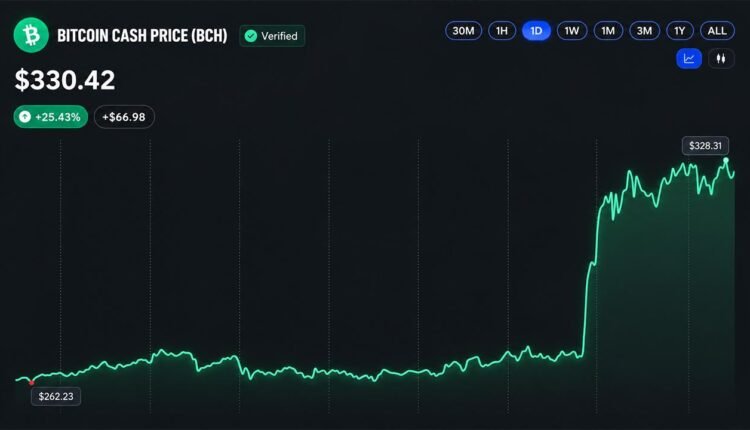 What $1,000 Would Be Worth at Every Major 'Bitcoin Is Dead' Call