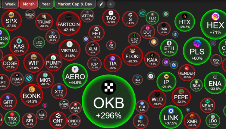 Altcoin Price Performance. Source: CryptoBubble.