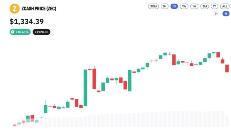 Bitcoin.com News