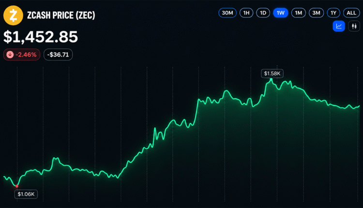 Bloomberg Analyst Warns Crypto Faces a Lose-Lose Scenario