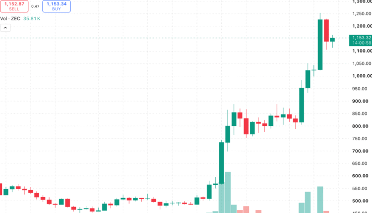 Bitcoin.com News